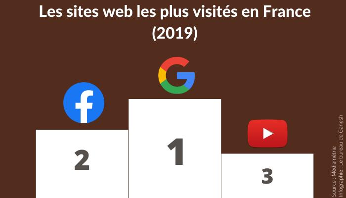 Site Web Vs Reseaux Sociaux Comment Choisir En 2020 Le Bureau De Ganesh